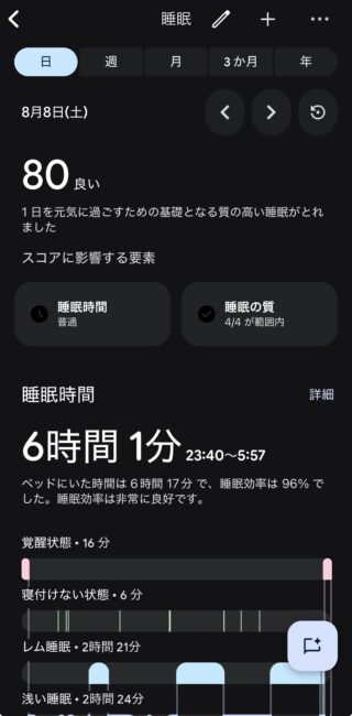 Fitbitアプリの睡眠画面。睡眠スコア80と睡眠時間6時間1分が表示されている