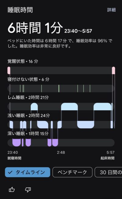 睡眠ステージのタイムライン。覚醒・寝付けない状態・レム睡眠・浅い睡眠・深い睡眠が色分けの帯グラフで並ぶ