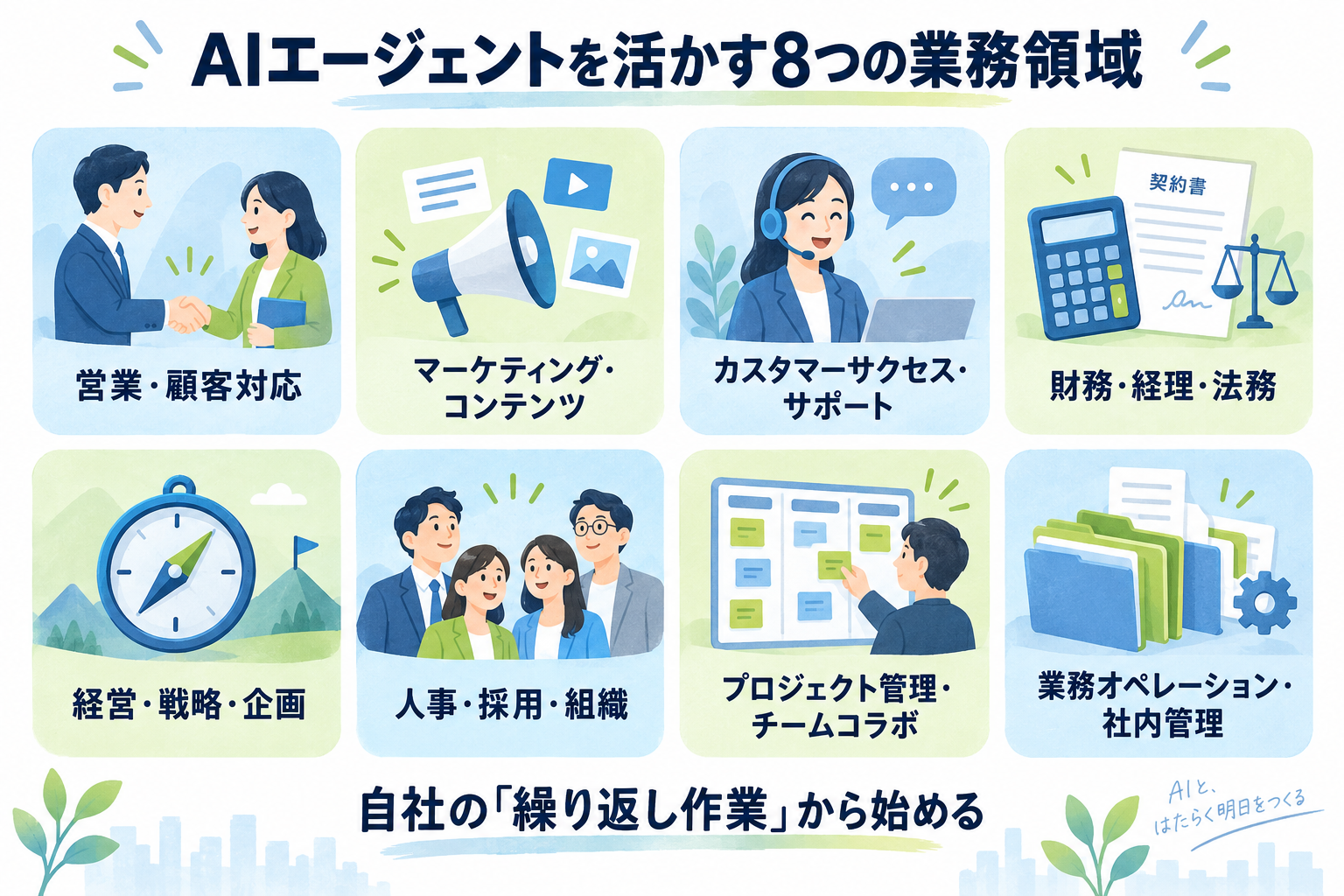 AIエージェントを活かす8つの業務領域（営業・顧客対応、マーケティング・コンテンツ、カスタマーサクセス・サポート、財務・経理・法務、経営・戦略・企画、人事・採用・組織、プロジェクト管理・チームコラボ、業務オペレーション・社内管理）をアイコンで一覧にした図解
