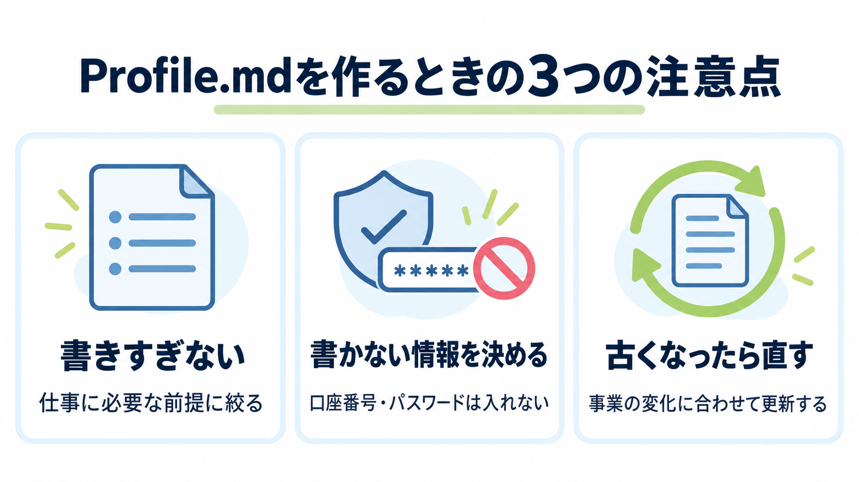 Profile.mdを作るときの3つの注意点(書きすぎない、口座番号やパスワードなど書かない情報を決める、事業の変化に合わせて古くなったら直す)を並べた図